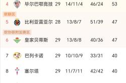 关于马竞主场平局，令球队积分榜上节节退后的信息